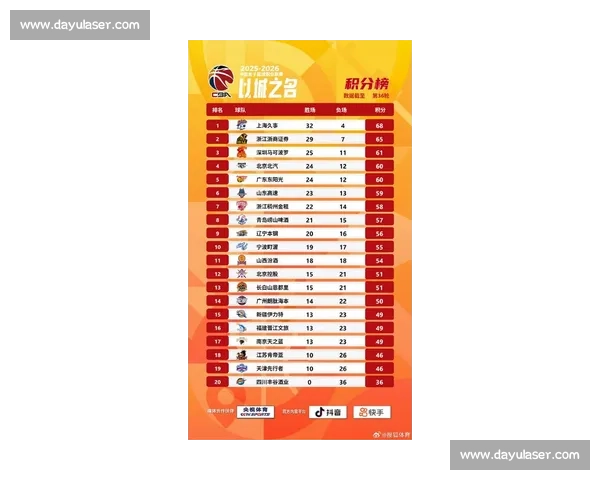 CBA积分榜深度解析:各队排名与季后赛形势_20260521200500 CBA积分榜深度解析:各队排名与季后赛形势_20260521200500